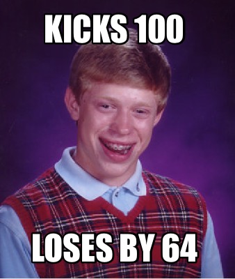 kicks-100-loses-by-64