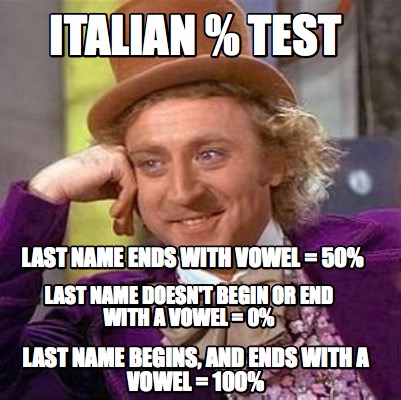Meme Creator - Funny Italian % test Last name ends with vowel = 50% ...