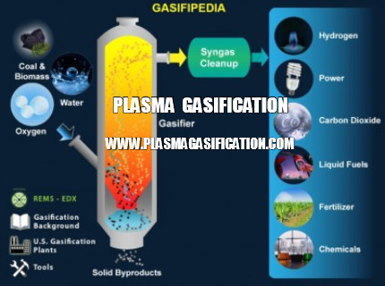 plasma-gasification-www.plasmagasification.com1