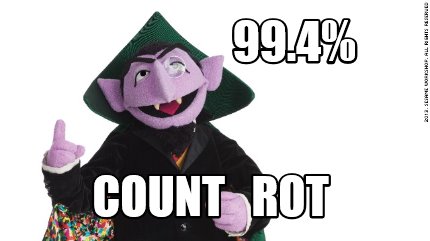 Meme Creator - Funny 99.4% count rot Meme Generator at MemeCreator.org!