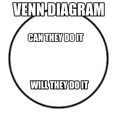 can-they-do-it-will-they-do-it-venn-diagram
