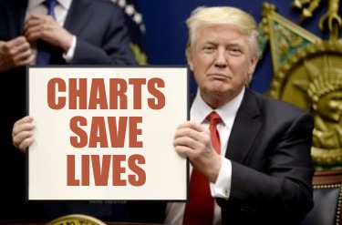 charts-save-lives